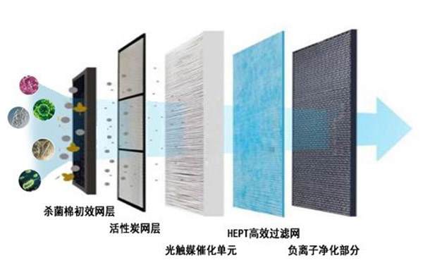 新風系統(tǒng)過濾網(wǎng)